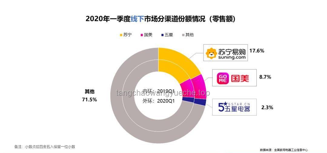 618家电市场：价格暴降背后的未来趋势预测